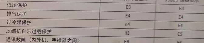 平房空调电话在哪里找